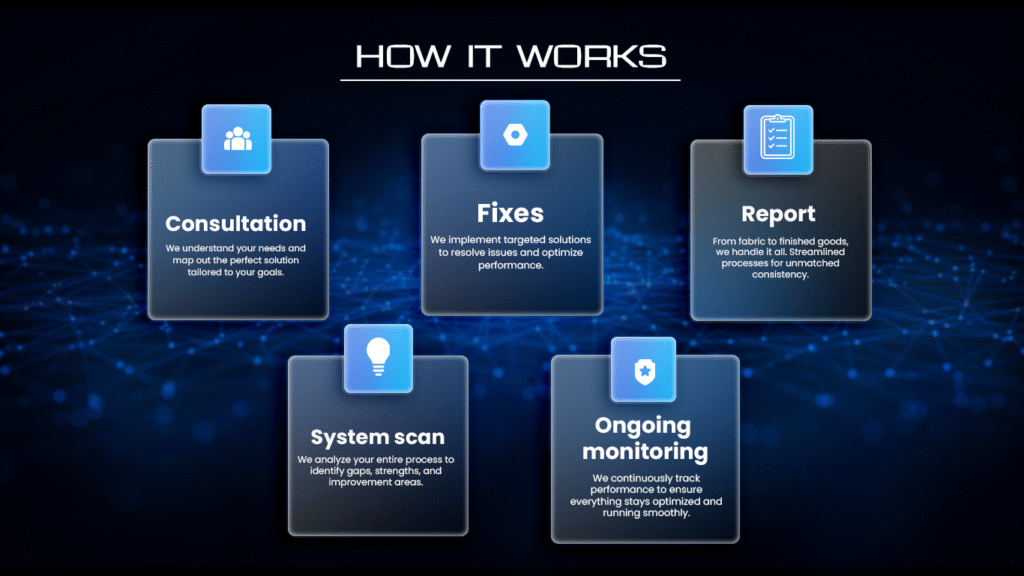 Microsoft 365 Security – quantum